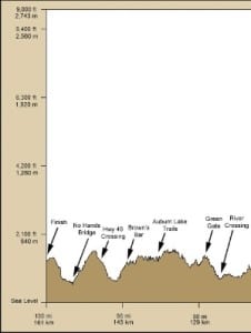 WSER Profile-last 20