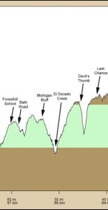 WSER Profile-Canyons