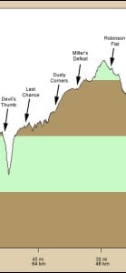 WSER Profile-2downhillhalfM