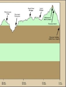 WSER Profile-1st31