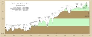 Western States 100 elevation profile