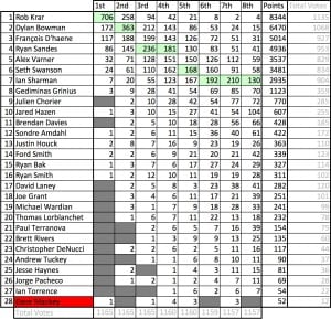 2015 Western States 100 Mens Group Think