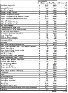2015 UTGR Food - Bryon