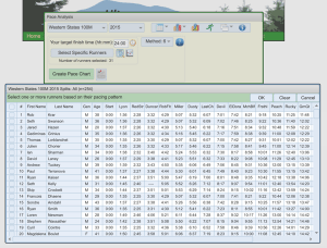 Figure 4. Ultra Splits