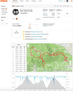 Figure 8. Torrence's SS50 Strava Overview