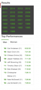 Figure 3. Silver Statre 50M Results