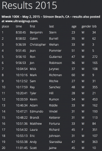2015 Miwok 100k results