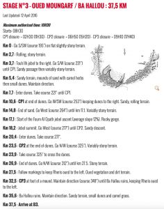 2016 Marathon des Sables Stage 3 Roadbook route description
