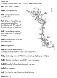 2016 Marathon des Sables Stage 1 Roadbook route description