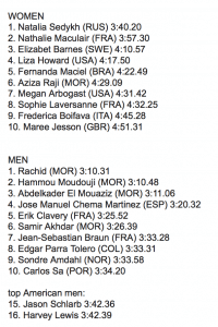 2016 Marathon des Sables Stage 1 unofficial results