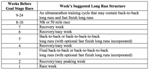 Stage Race Training Schedule