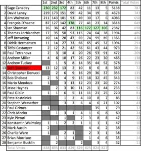 2016 Western States 100 Men's Group Think Predictions