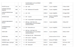 IAAF July 20, 2016 Currently Sanctioned with Gonzalo Calisto 2