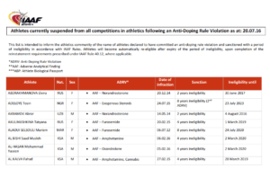 IAAF July 20, 2016 Currently Sanctioned with Gonzalo Calisto 1
