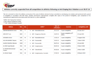 IAAF July 8, 2016 Currently Sanctioned with Gonzalo Calisto 1