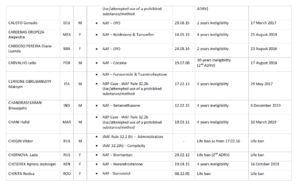 IAAF July 8, 2016 Currently Sanctioned with Gonzalo Calisto 2
