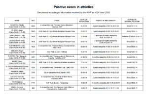 IAAF June 24, 2016 Doping Santions with Gonzalo Calisto 1