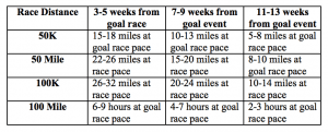 Race-specific training chart