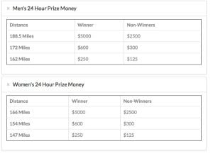 2016 Desert Solstice 24-Hour Prize Money