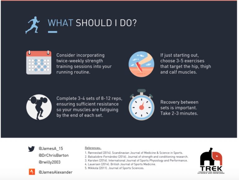 Pumping Iron Strength Training for Endurance Runners iRunFar