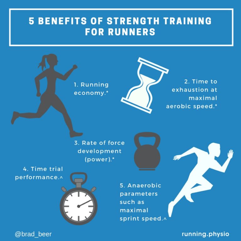 Pumping Iron Strength Training for Endurance Runners iRunFar