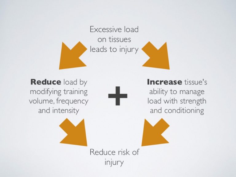 Pumping Iron Strength Training for Endurance Runners iRunFar