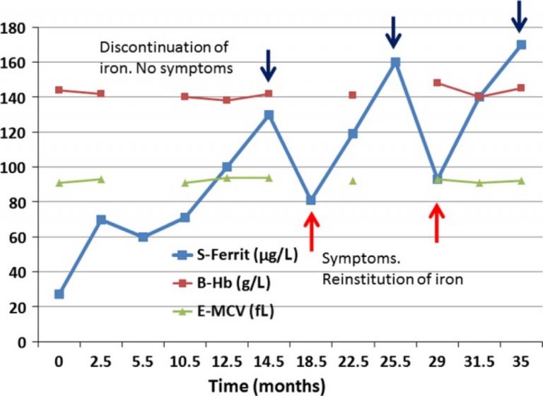 We Run on Iron Iron Deficiency and Anemia in Runners iRunFar