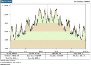 3 Days of Syllamo – Day 2 – 50 mile – Elevation Profile