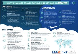 Manage Jet Lag