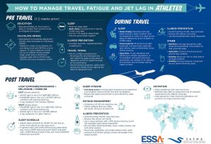 Jet lag and Travel Fatigue prevention
