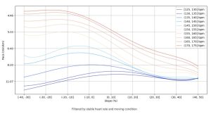Running the Numbers - Spectro - Pace on slopes