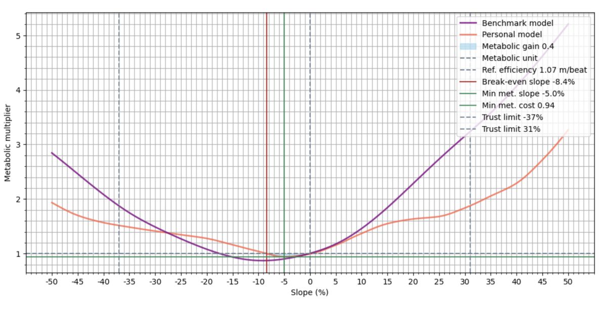 Running the Numbers - Spectro - Running Model
