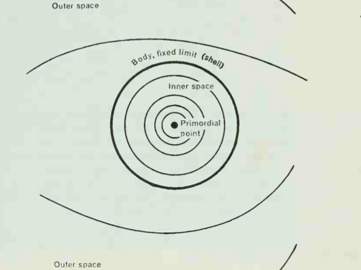 Fig6 - The Swerve - Paul Klee Notebook diagram