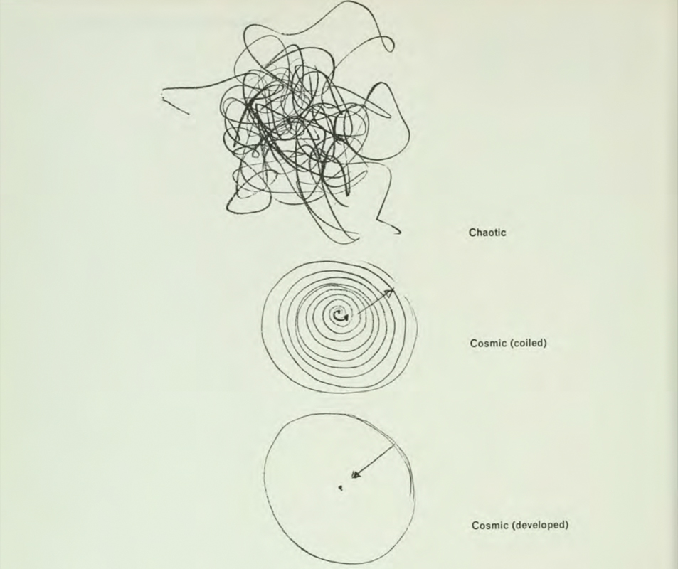 Fig7 - The Swerve - Paul Klee Notebook diagram