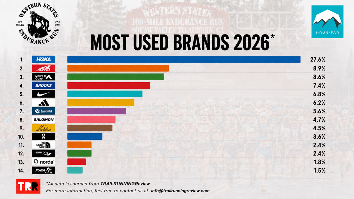 Shoes of 2026 Western States 100