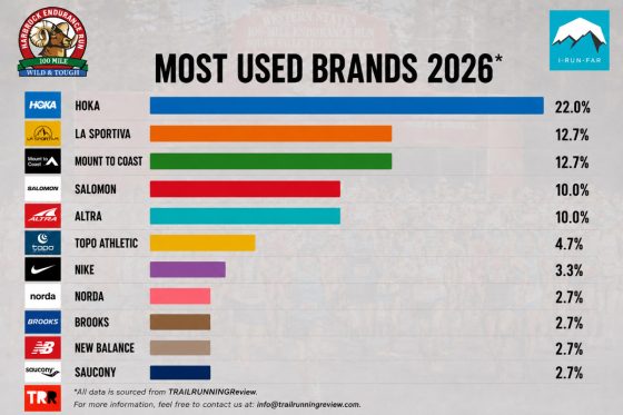 2026 Hardrock 100 shoe brands