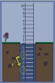 Description: https://s3.amazonaws.com/www.mathnasium.com/upload/596/images/integer%20ladder%203.jpg