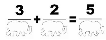 Description: //s3.amazonaws.com/www.mathnasium.com/upload/596/images/Elephant%20math.jpg