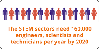 Description: //s3.amazonaws.com/www.mathnasium.com/upload/596/images/STEM%20jobs%202.png