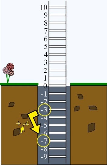 ladder