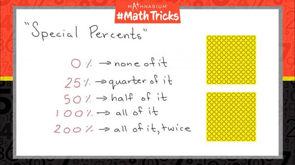 "Special Percents" 0% means â€œnone of itâ€  25% means â€œa quarter of itâ€  50% means â€œhalf of itâ€  100% means â€œall of itâ€  200% means â€œall of it, twiceâ€