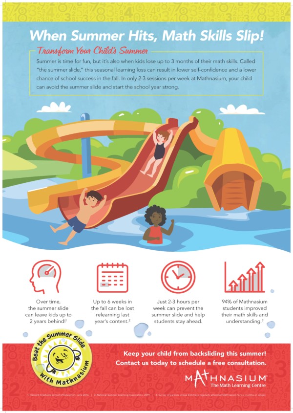 Summer Program Mathnasium