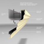 extruded-gutter-220c