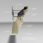 extruded-gutter-110d