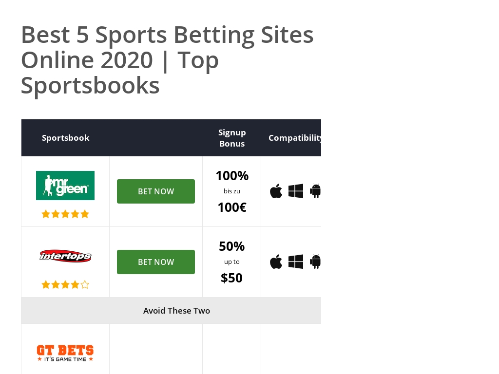 100 Best Betting Sites