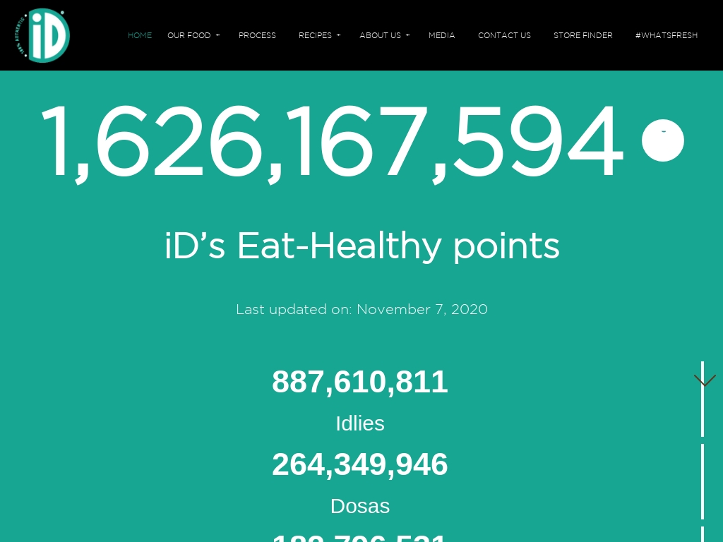 54 Best Online Food Business site Designs To Inspire You [2024]