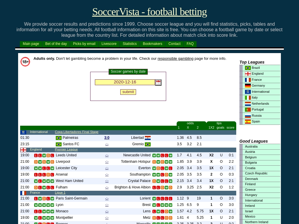 Today`s Soccer Predictions