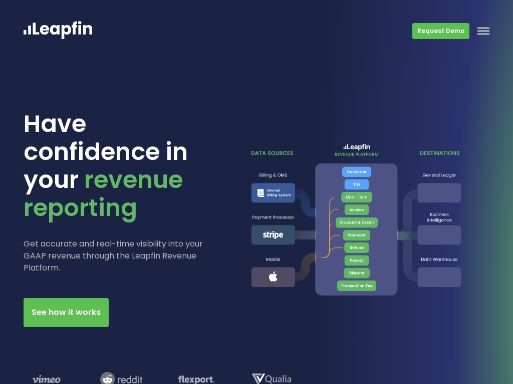 Start A Revenue Platform Business Ideas Starter Story