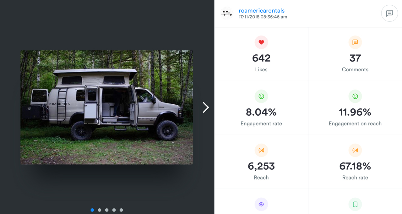 How We Started A Camper Van Rental Business and Quit Our Full Time