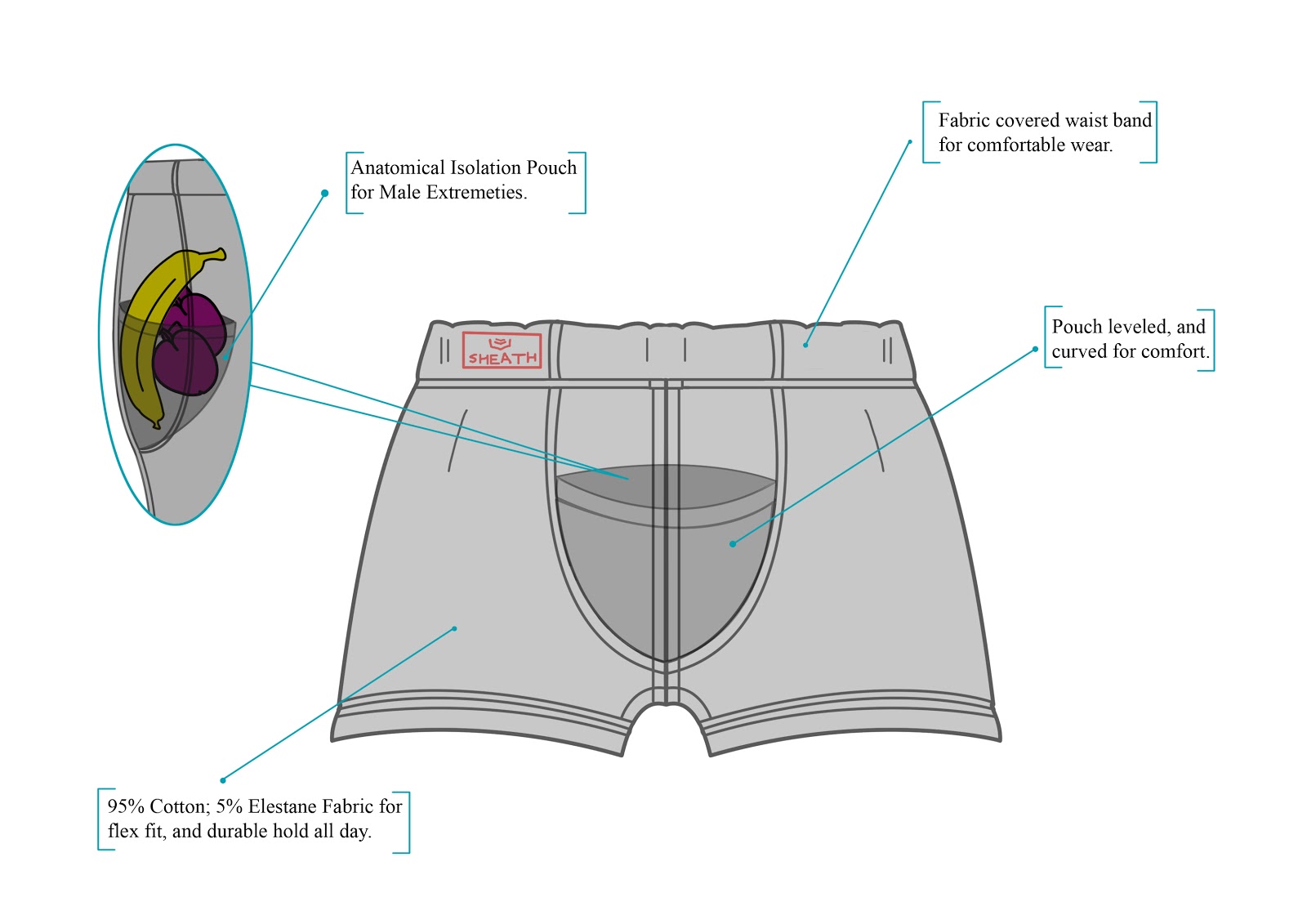 How I Grew A Men's Pouch Underwear Line To $1M/Year - Starter Story